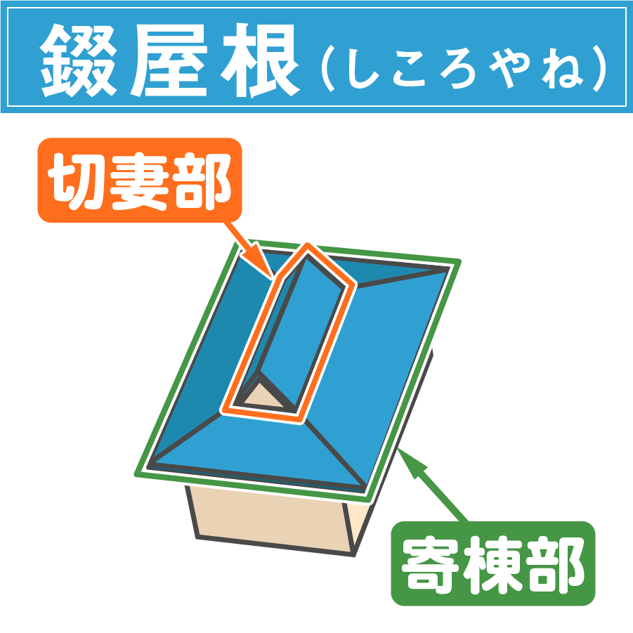 錣屋根 イエコマ 屋根リフォーム