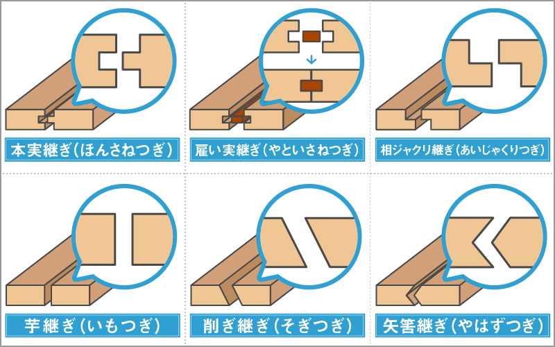    50    相 じゃ くり 194799-相 じゃ くり 板 貼り方 - Kakubomurajp