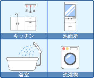高圧洗浄するべき排水管(キッチン・洗面所・浴室・洗濯機)