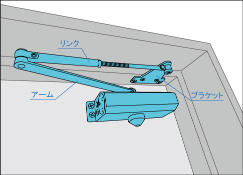 ブラケットとリンク