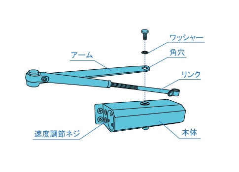 ドアクローザーの各部品の名称