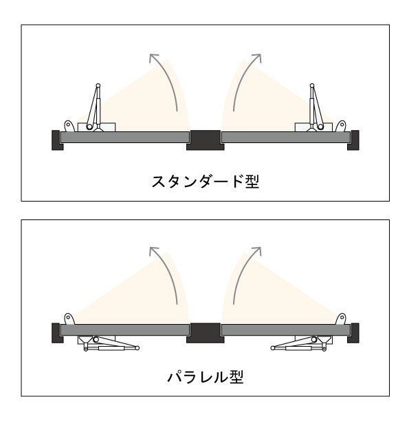 スタンダード パラレル