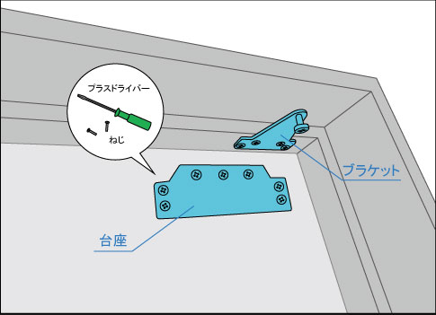 台座とブラケット