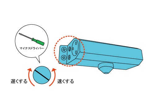 調整弁の回す方向