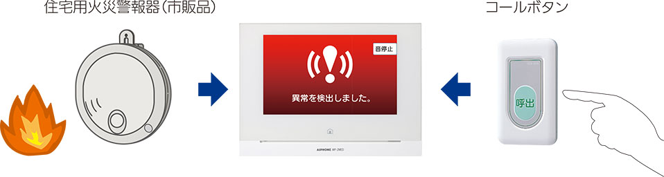 サンプル