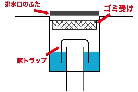 シンクの排水口の画像