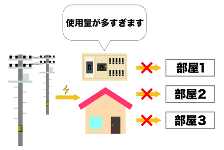 アンペアブレーカーの仕組み