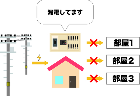 漏電ブレーカーの仕組み