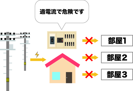 安全ブレーカー